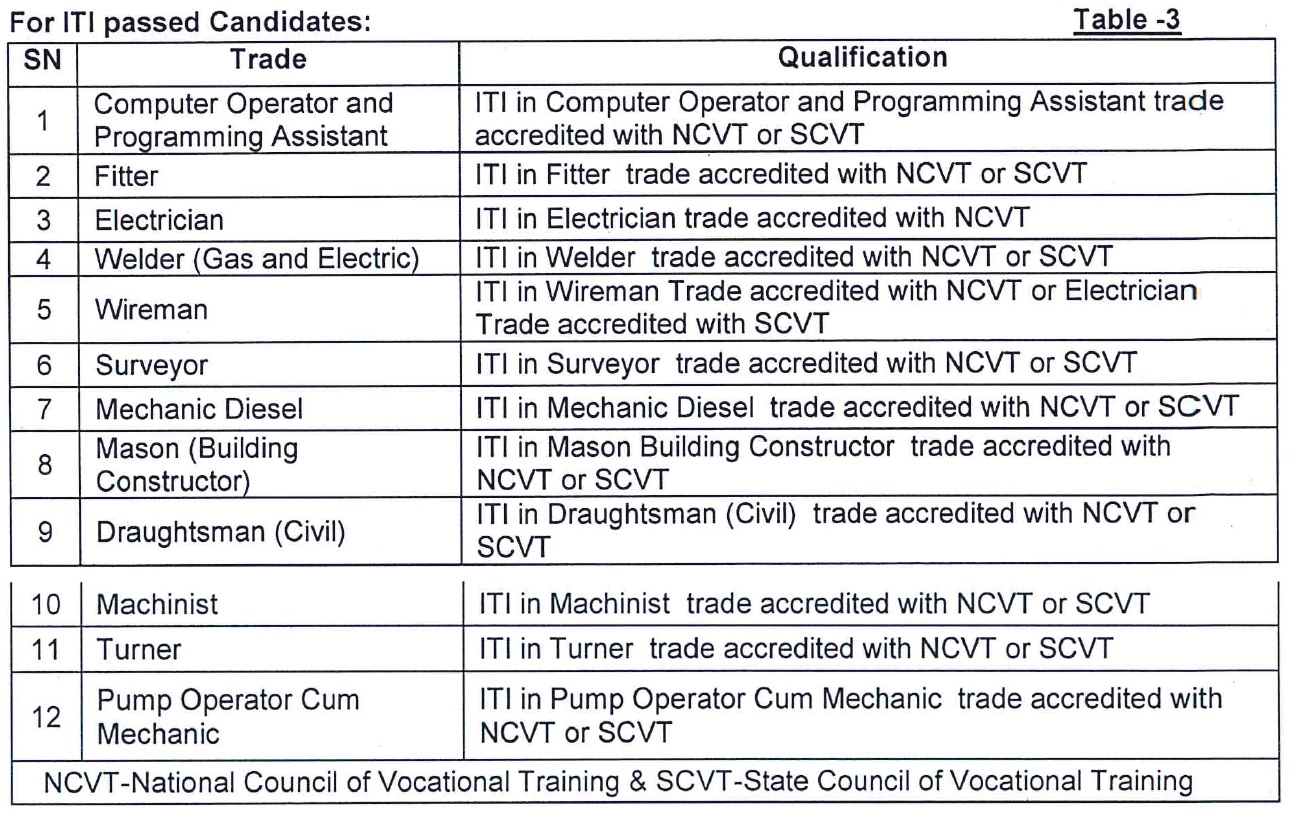 WCL Apprentice Recruitment 2022