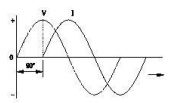 Electrician Theory Mock Test ITI 1st Year Free 55