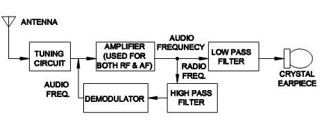 Electronic Mechanic 2nd Year Mock Test 19