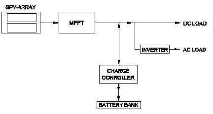 Electronic Mechanic 2nd Year Mock Test 68