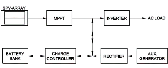 Electronic Mechanic 2nd Year Mock Test 70