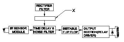Electronic Mechanic 2nd Year Mock Test 86