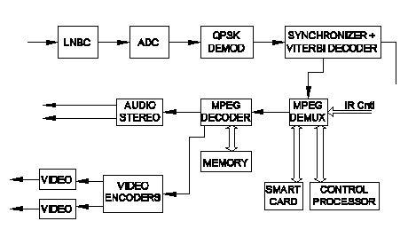 Electronic Mechanic 2nd Year Mock Test 89