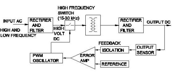 Electronic Mechanic 2nd Year Mock Test 39