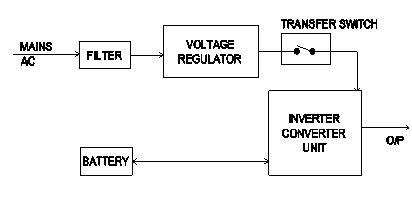 Electronic Mechanic 2nd Year Mock Test 58
